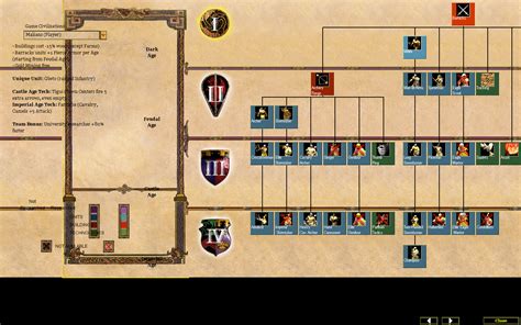 aoe2 franks|aoe2 franks tech tree.